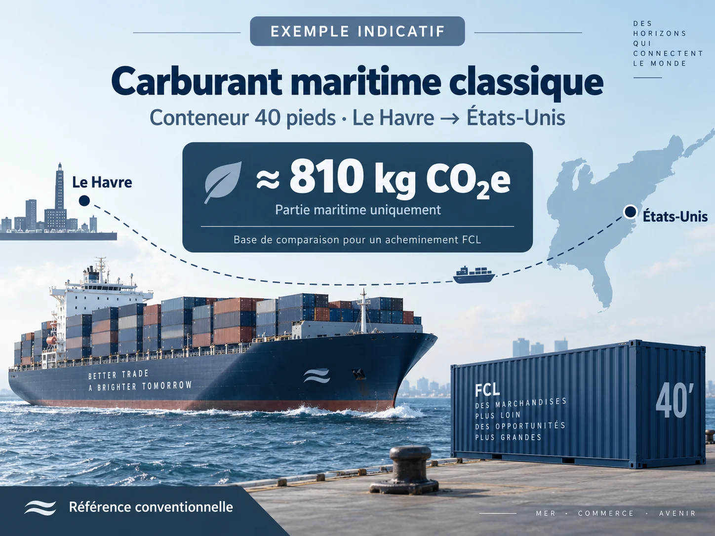 Infographie comparative d’empreinte carbone pour un conteneur maritime 40 pieds avec carburant conventionnel
